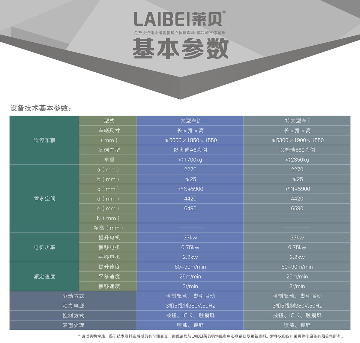 機械立體車位PCS垂直升降立體停車基本參數.jpg