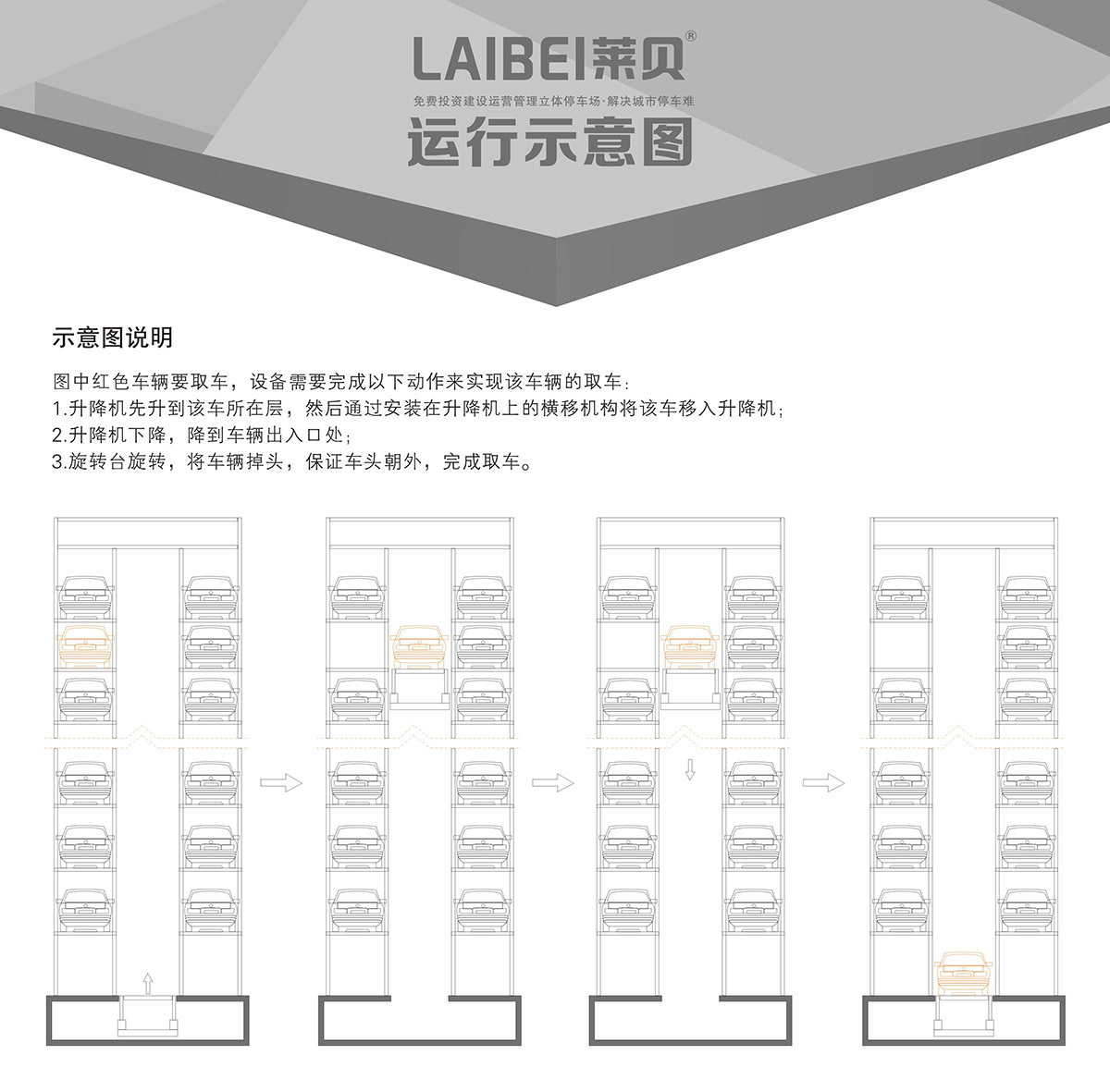 機械立體車位PCS垂直升降立體停車運行示意圖.jpg