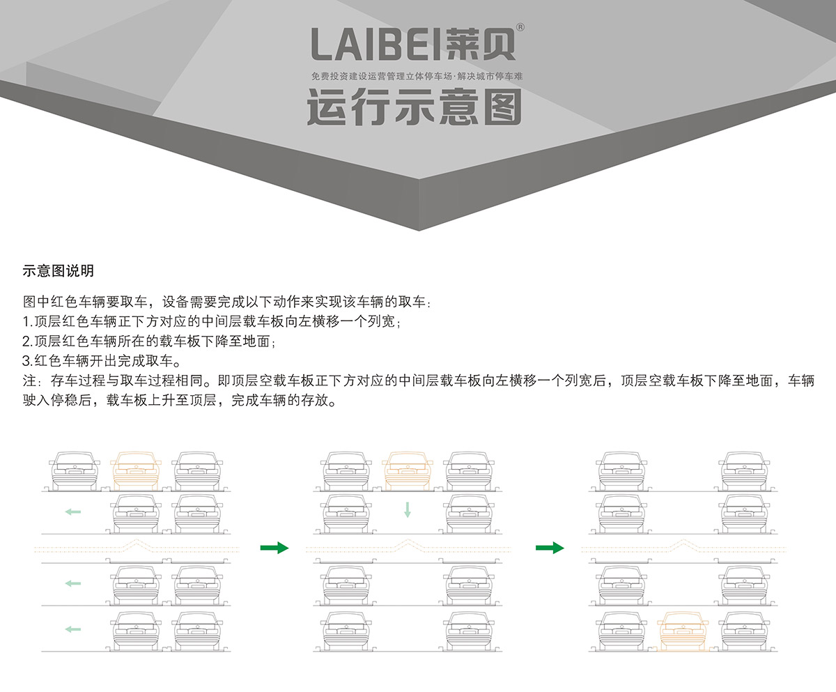機械立體車位四至六層PSH4-6升降橫移立體停車運行示意圖.jpg