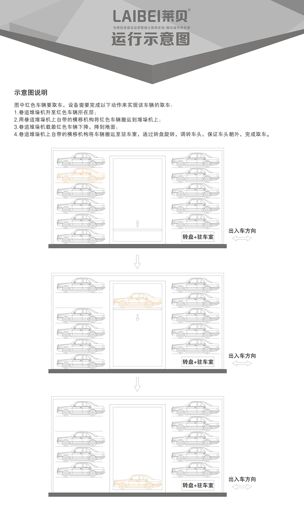 機械立體車位PXD巷道堆垛立體停車運行示意圖.jpg